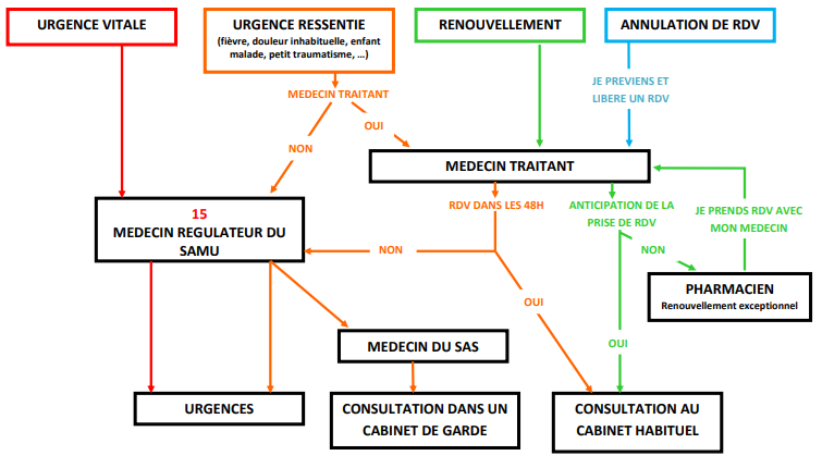 Schéma arbre décisionnel.png
