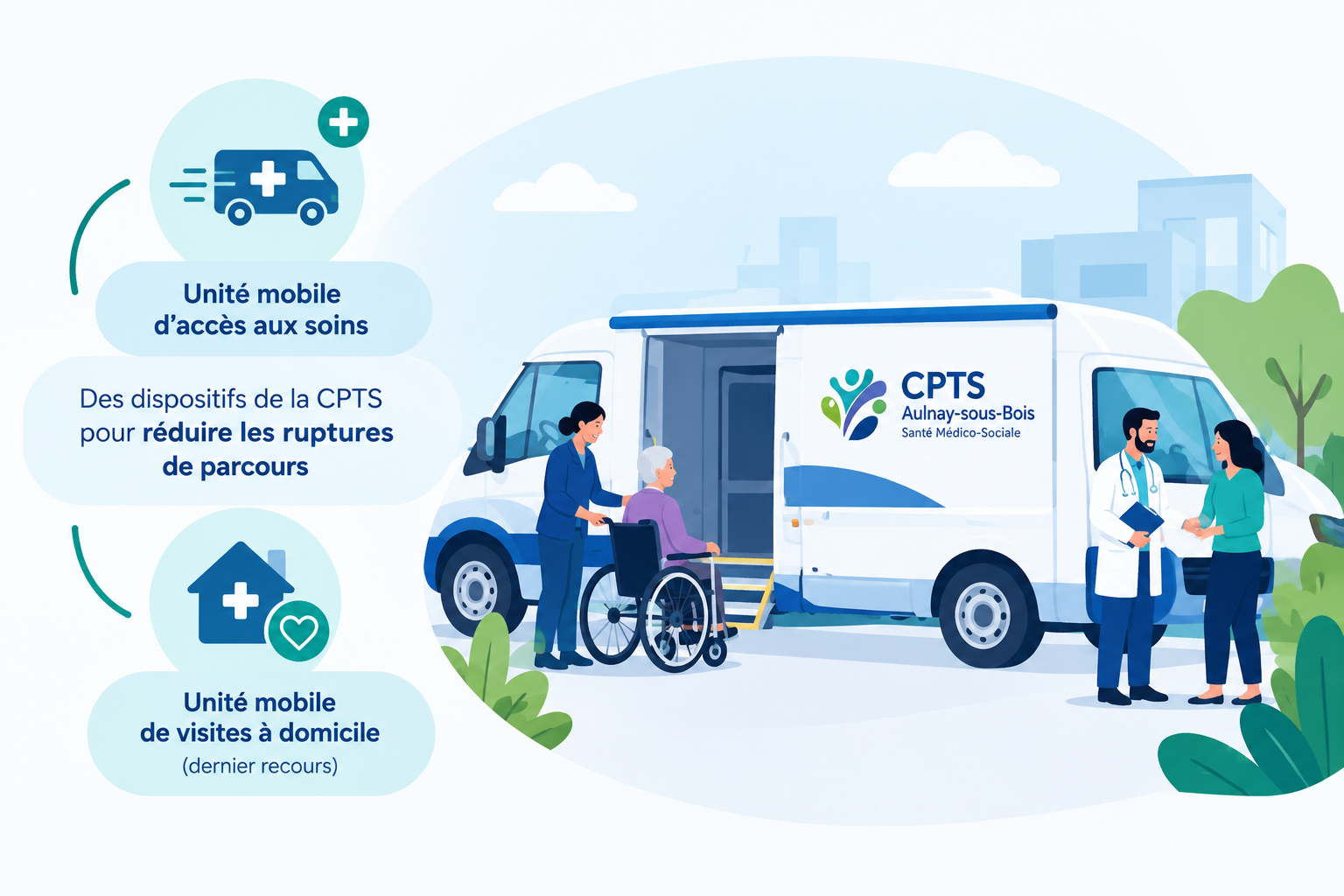 Unité mobile de soins CPTS.png